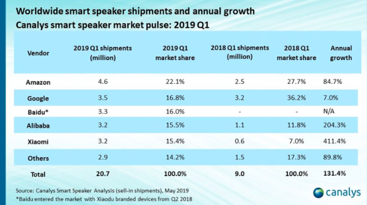 ͼƬ����canalys